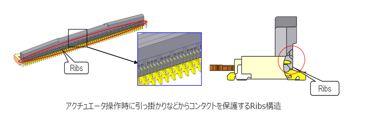 MINIFLEX® 2-BF | I-PEX